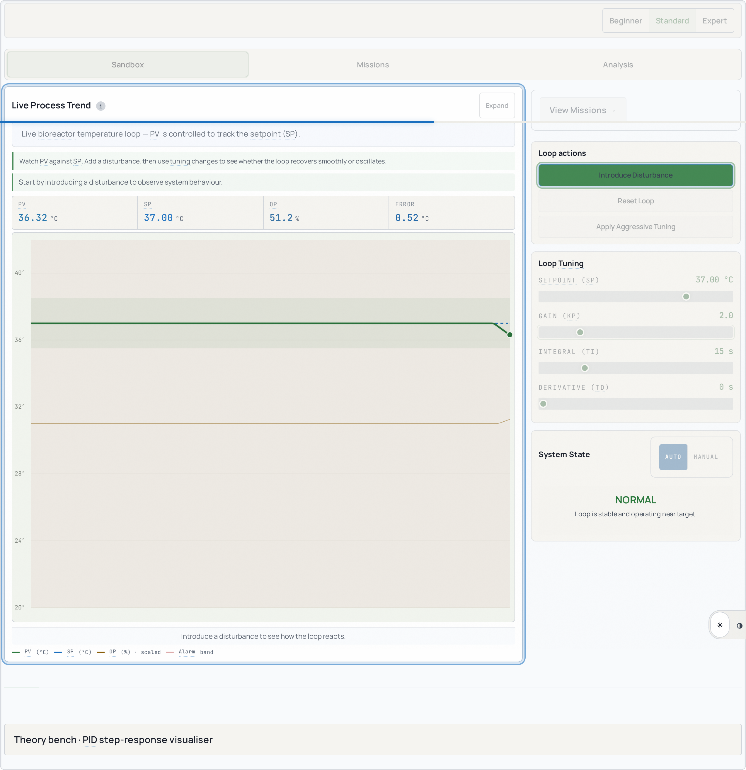 Live bioreactor process trend with deviation alarm — practise connecting operator response to documentation and investigation thinking